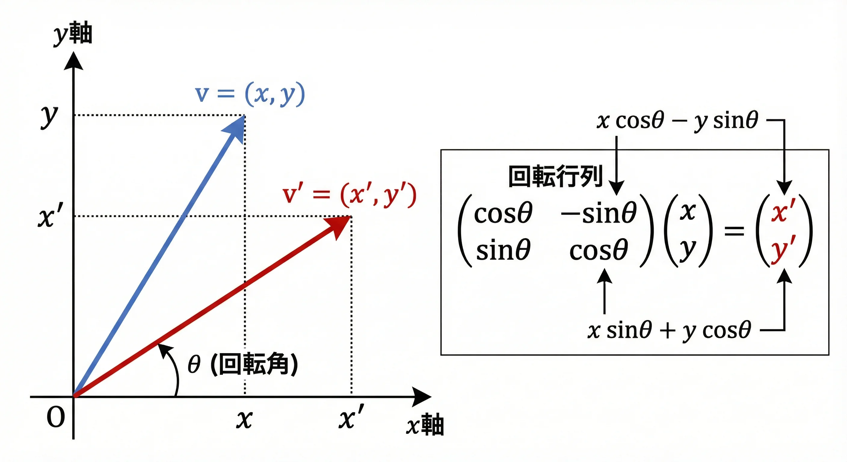C言語の三角関数sin/cos/tan入門｜ラジアン変換や波形生成・角度計算を解説 | エーテリア