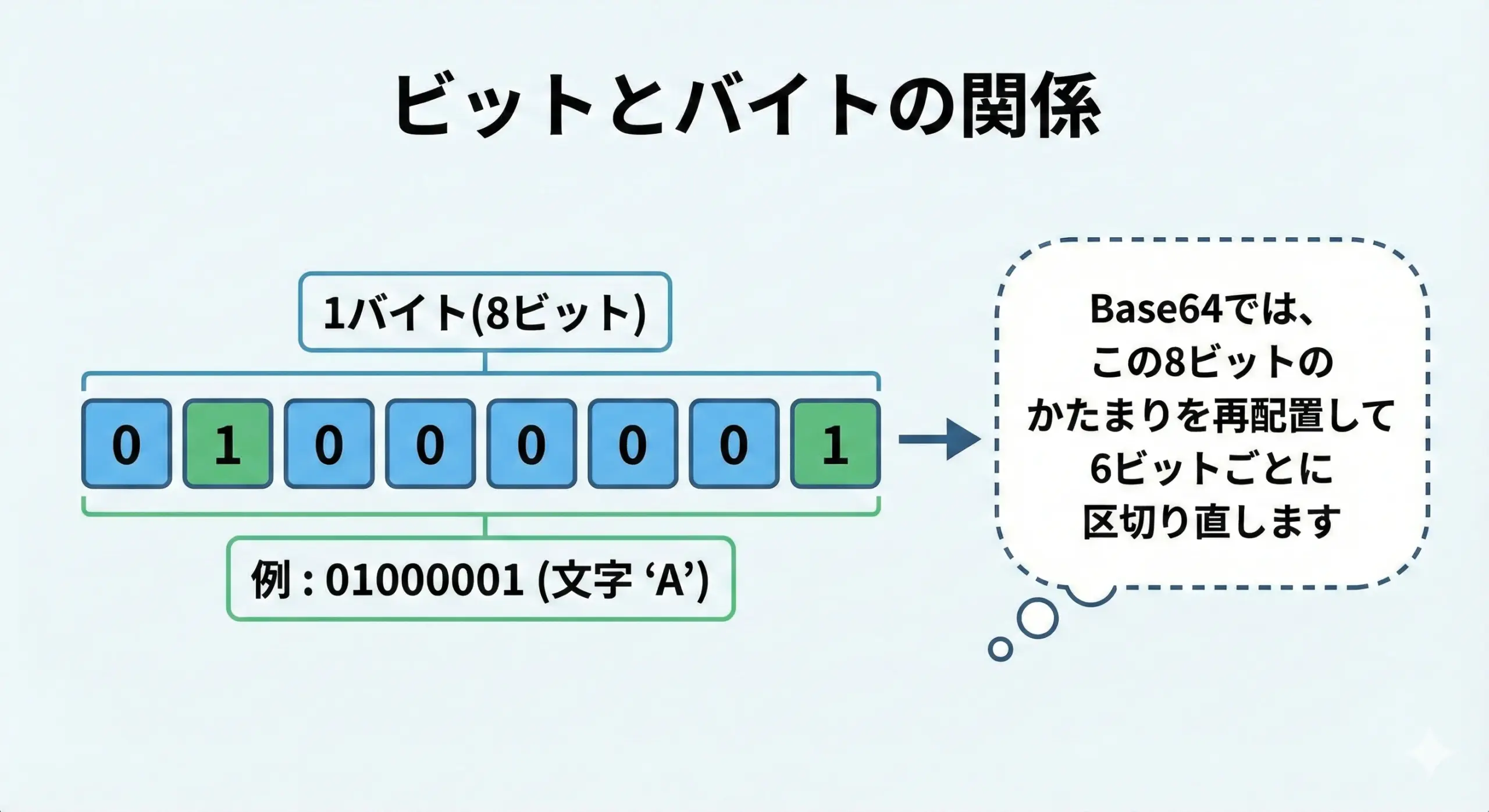 バイト と ビット (99) 사진