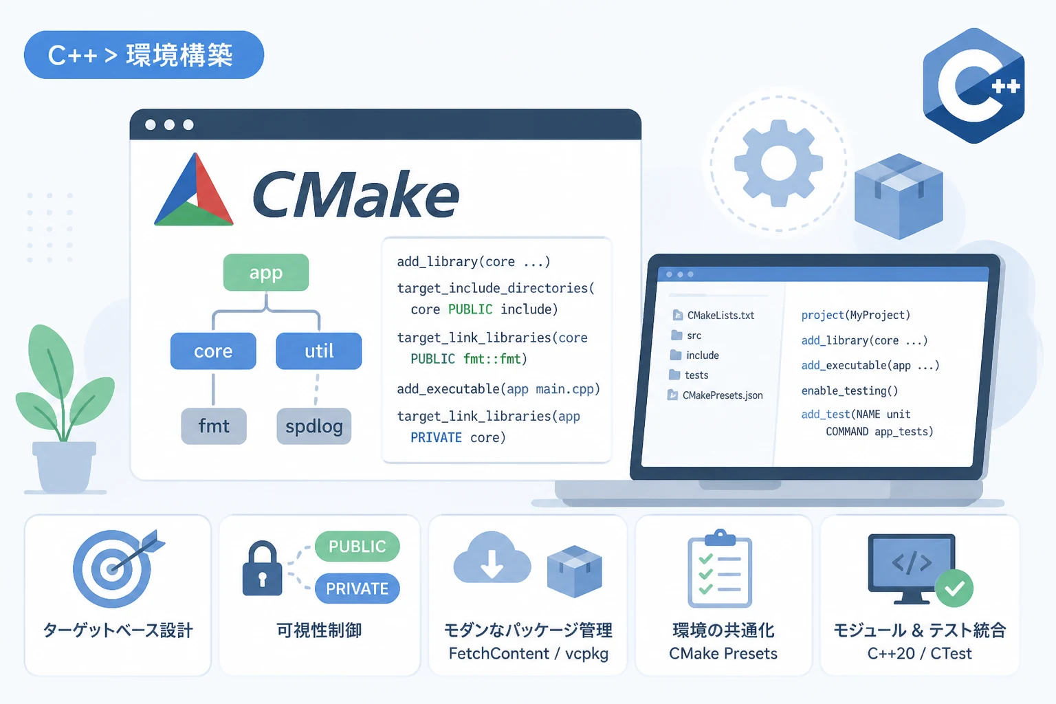 C++開発を効率化するMakefile入門：ビルド自動化の基本ルールと書き方を習得 | エーテリア
